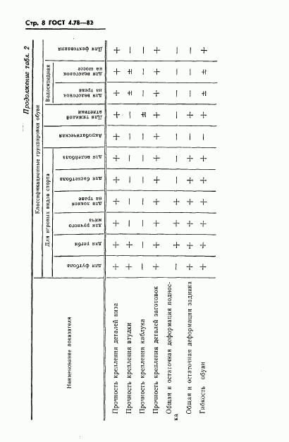 ГОСТ 4.78-82, страница 10