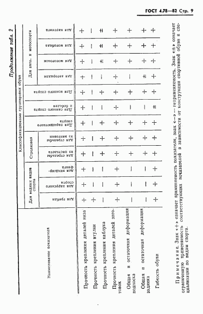 ГОСТ 4.78-82, страница 11