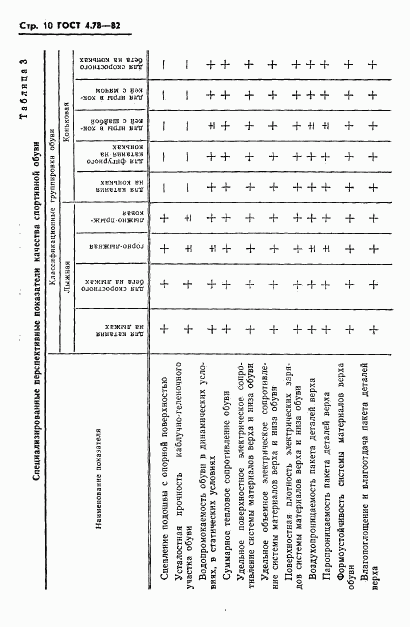 ГОСТ 4.78-82, страница 12