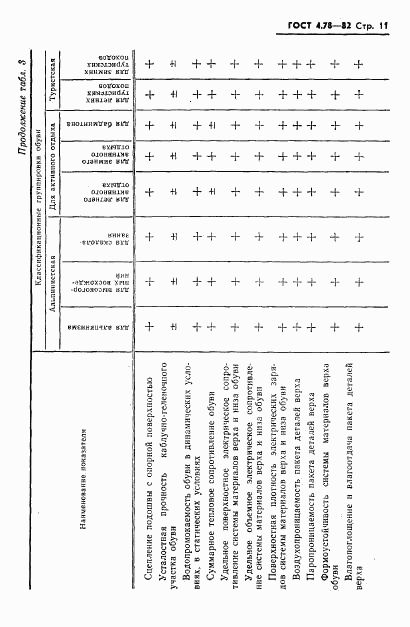 ГОСТ 4.78-82, страница 13