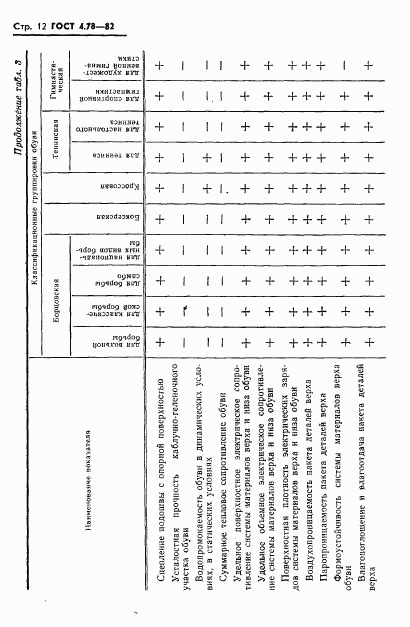 ГОСТ 4.78-82, страница 14