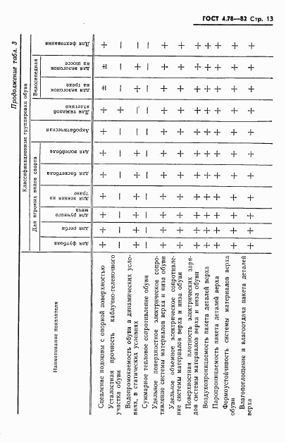 ГОСТ 4.78-82, страница 15