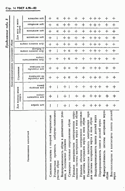 ГОСТ 4.78-82, страница 16