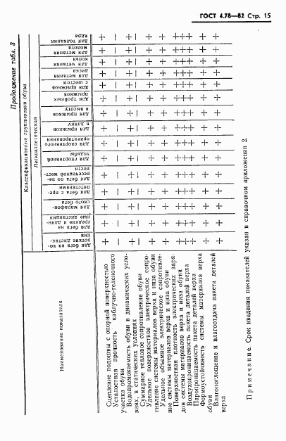 ГОСТ 4.78-82, страница 17