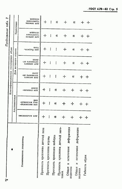 ГОСТ 4.78-82, страница 7