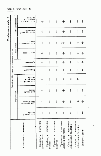 ГОСТ 4.78-82, страница 8