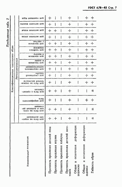 ГОСТ 4.78-82, страница 9