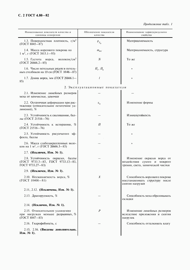 ГОСТ 4.80-82, страница 3