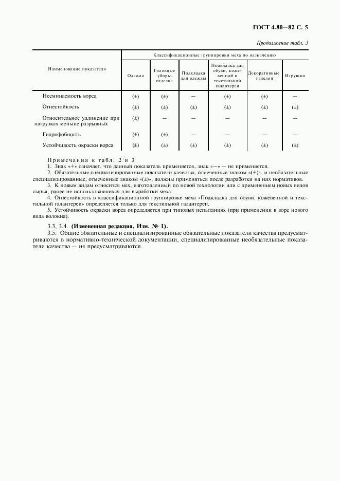 ГОСТ 4.80-82, страница 6