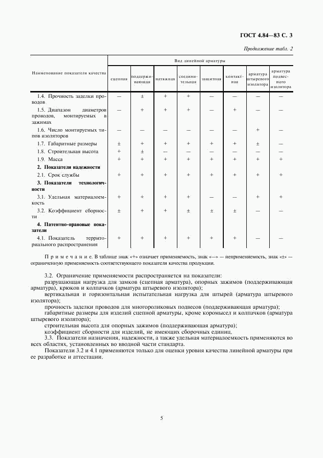 ГОСТ 4.84-83, страница 5