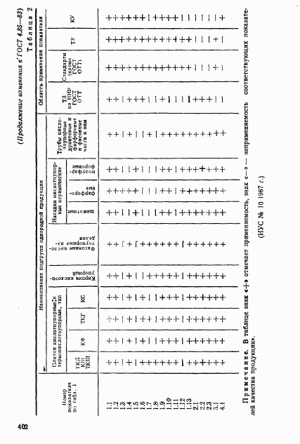 ГОСТ 4.85-83, страница 10