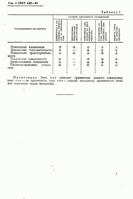 ГОСТ 4.85-83, страница 6