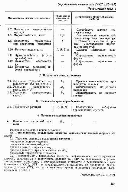 ГОСТ 4.85-83, страница 9