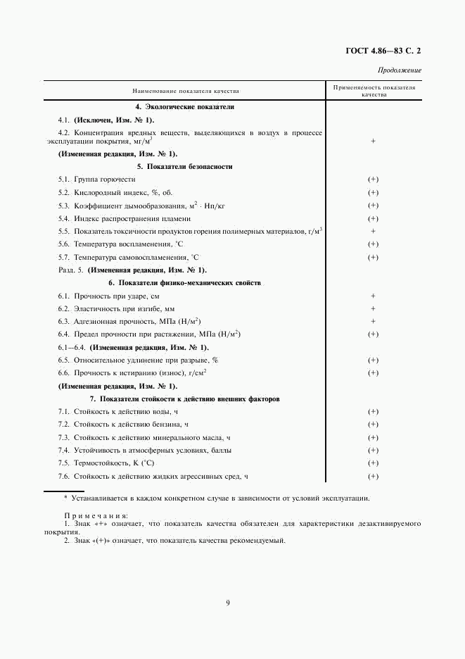 ГОСТ 4.86-83, страница 2