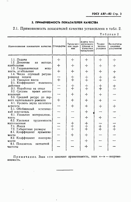 ГОСТ 4.87-83, страница 5