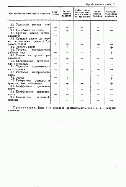 ГОСТ 4.89-83, страница 6