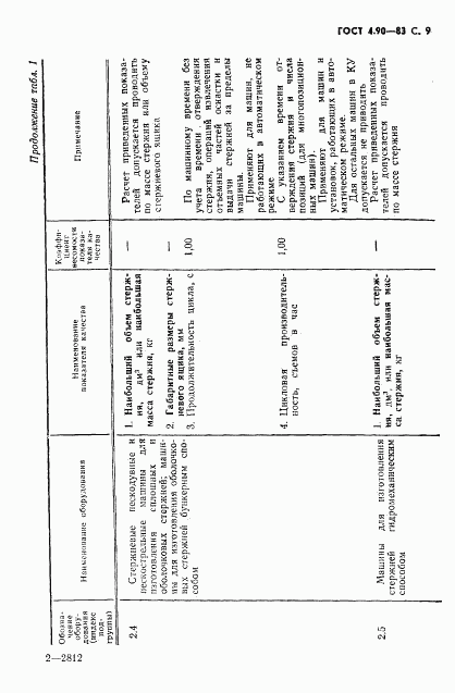 ГОСТ 4.90-83, страница 10