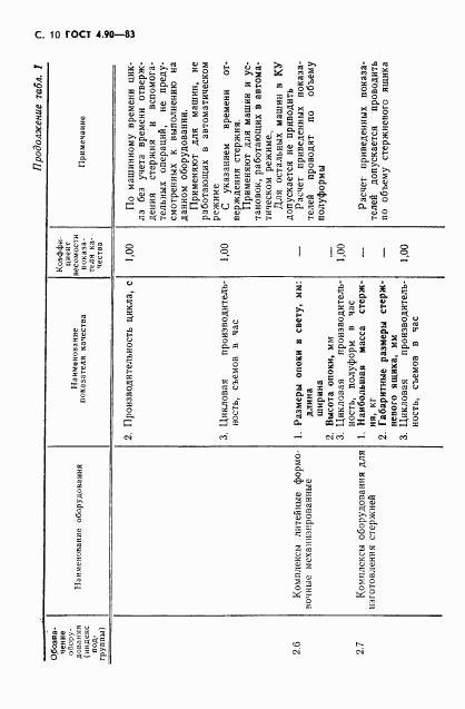 ГОСТ 4.90-83, страница 11