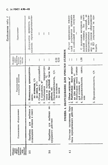 ГОСТ 4.90-83, страница 15