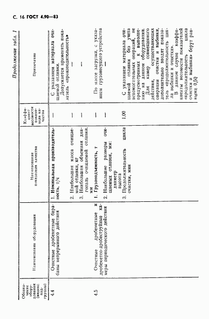 ГОСТ 4.90-83, страница 17
