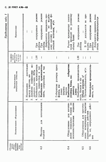 ГОСТ 4.90-83, страница 21
