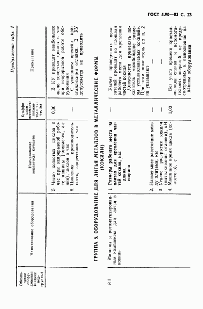 ГОСТ 4.90-83, страница 24
