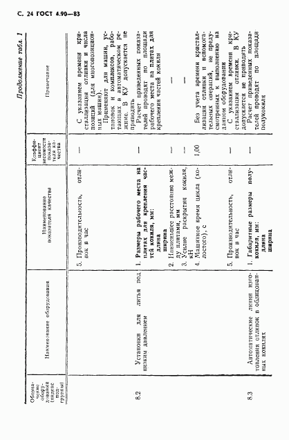 ГОСТ 4.90-83, страница 25