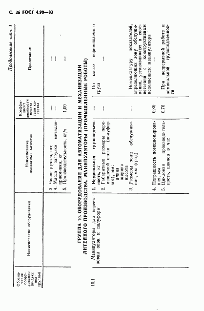 ГОСТ 4.90-83, страница 27