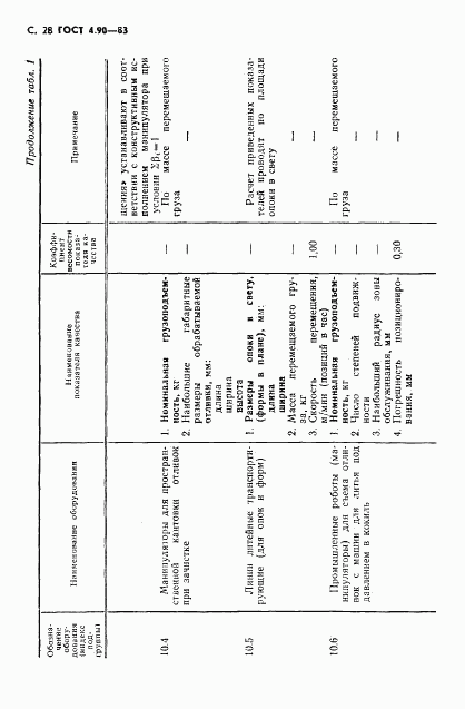 ГОСТ 4.90-83, страница 29
