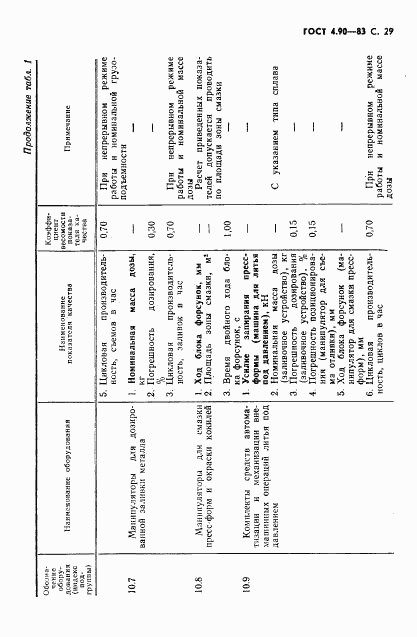 ГОСТ 4.90-83, страница 30