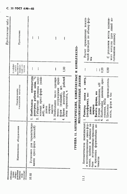 ГОСТ 4.90-83, страница 31