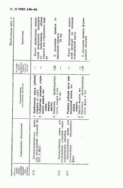 ГОСТ 4.90-83, страница 33