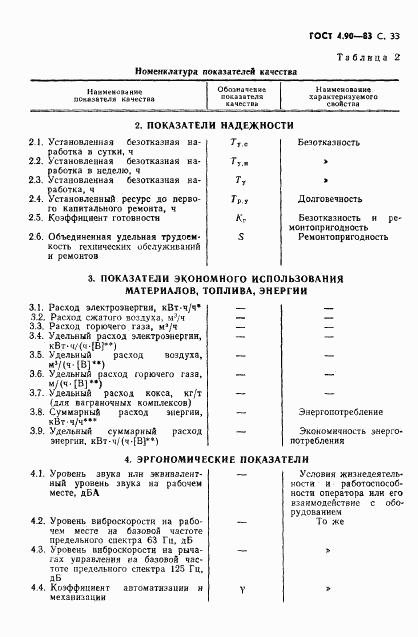 ГОСТ 4.90-83, страница 34