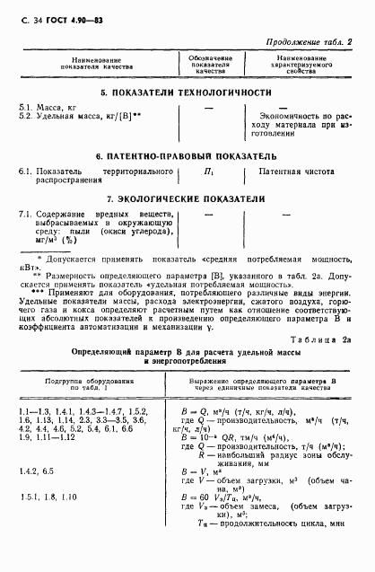 ГОСТ 4.90-83, страница 35