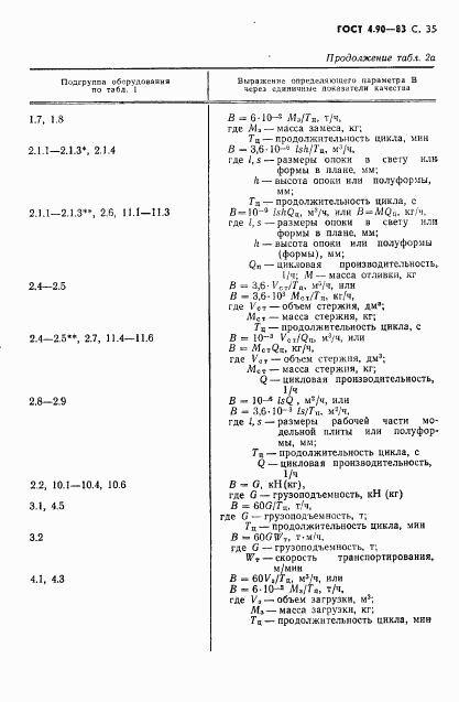 ГОСТ 4.90-83, страница 36