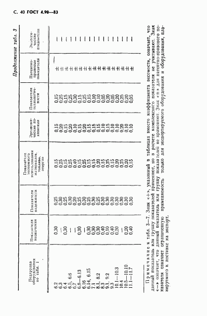 ГОСТ 4.90-83, страница 41