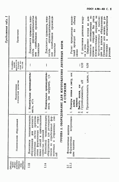 ГОСТ 4.90-83, страница 6