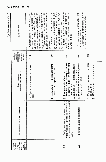 ГОСТ 4.90-83, страница 9