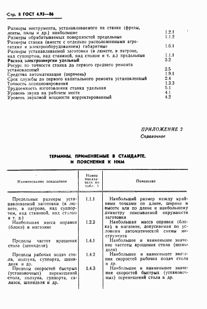 ГОСТ 4.93-86, страница 10