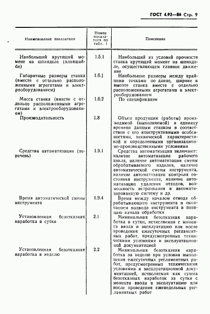 ГОСТ 4.93-86, страница 11