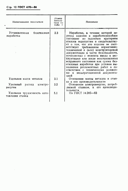 ГОСТ 4.93-86, страница 12