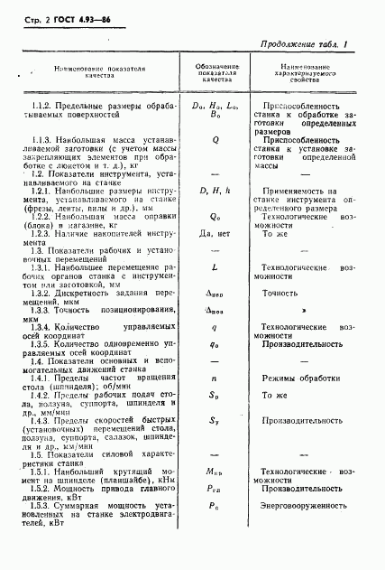 ГОСТ 4.93-86, страница 4