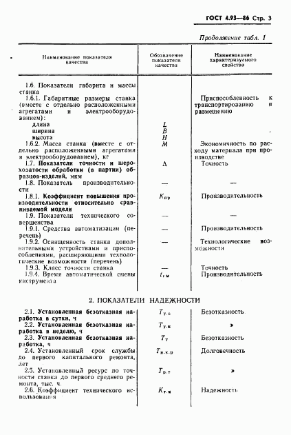 ГОСТ 4.93-86, страница 5