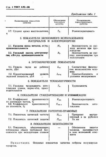 ГОСТ 4.93-86, страница 6