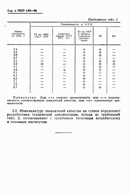 ГОСТ 4.93-86, страница 8