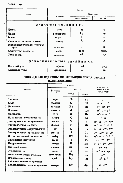 ГОСТ 4.99-83, страница 12