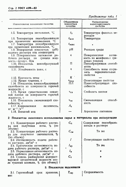 ГОСТ 4.99-83, страница 4