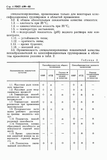 ГОСТ 4.99-83, страница 6