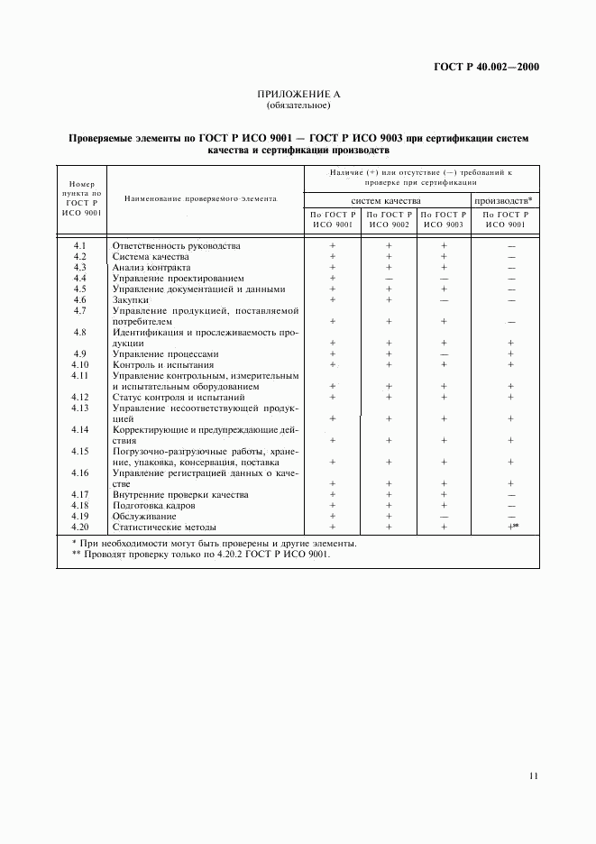 ГОСТ Р 40.002-2000, страница 15