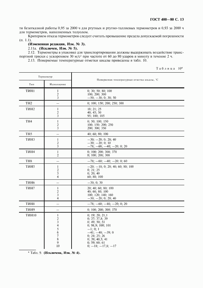 ГОСТ 400-80, страница 14